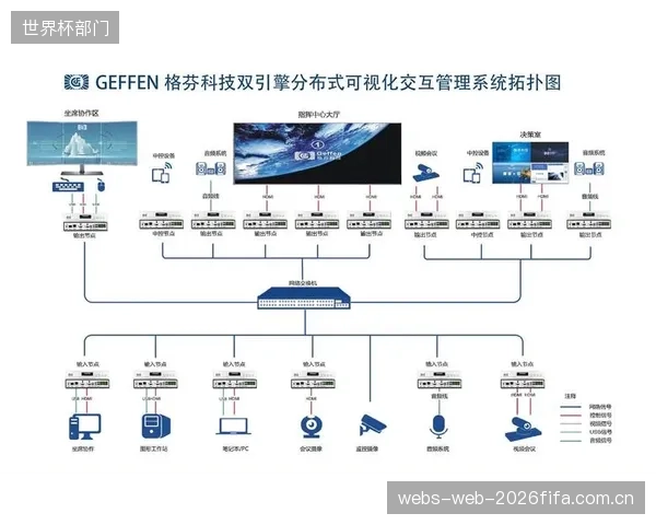 分布式KVM架构的“网络安全后门”风险，谁来为可能发生的赛事转播事故负责？